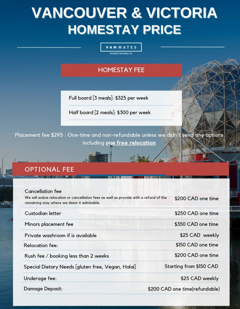 homestay fees in Vancouver for students in 2025